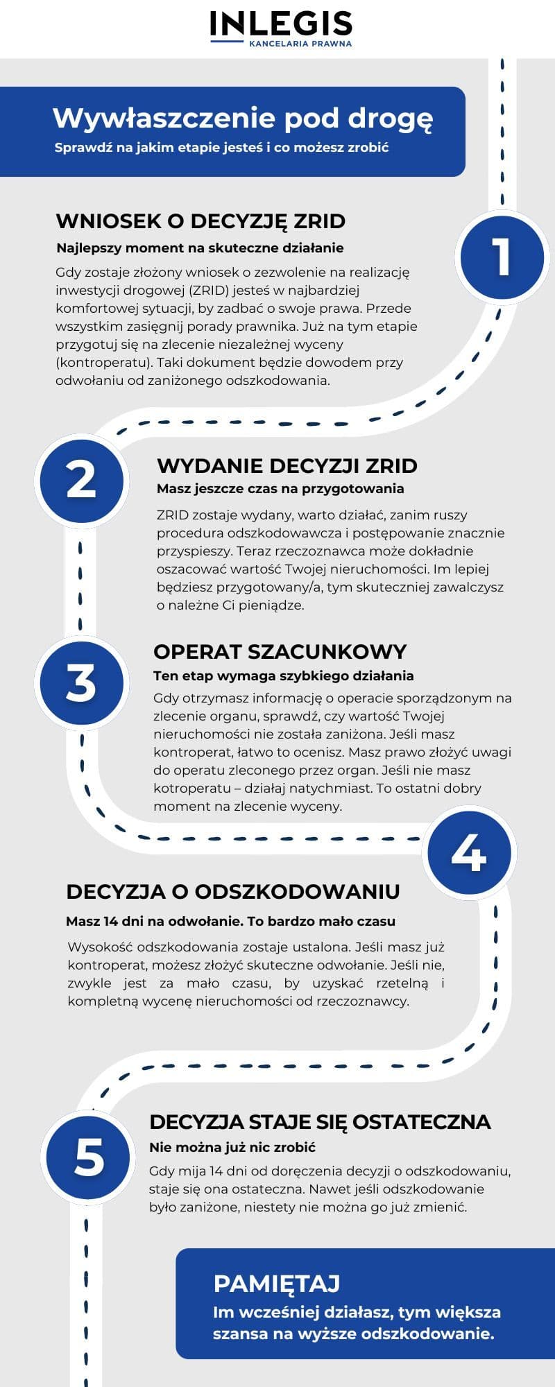 wywłaszczenie pod drogę